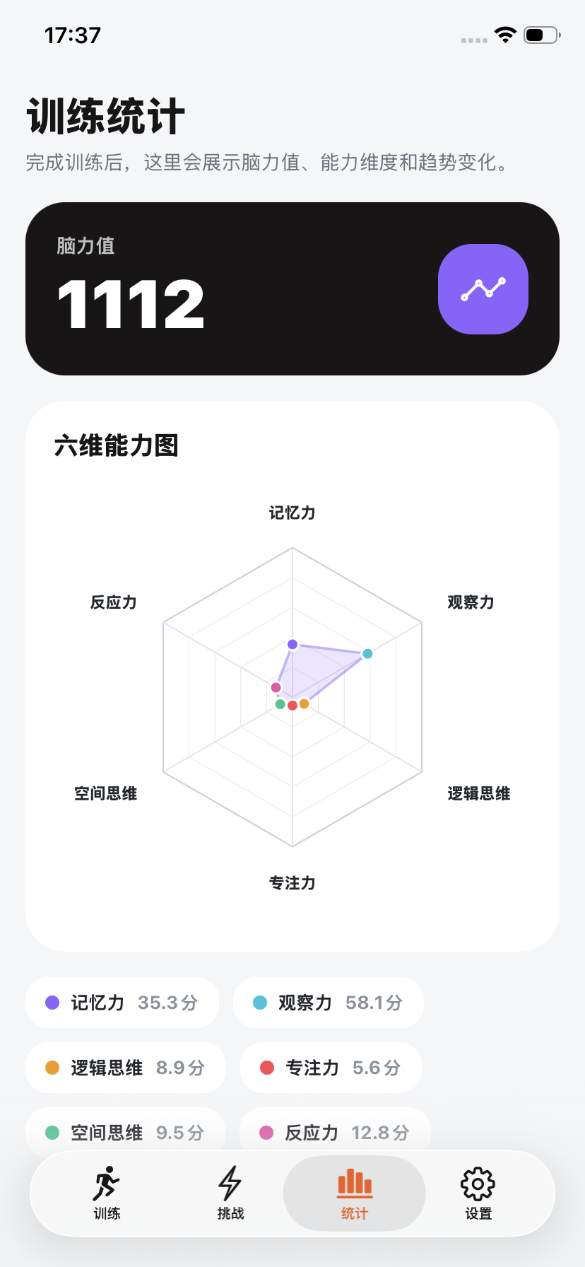 脑力王者统计页，展示脑力值和六维能力图